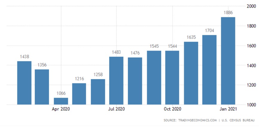6 giay phep xay dung bat dong san