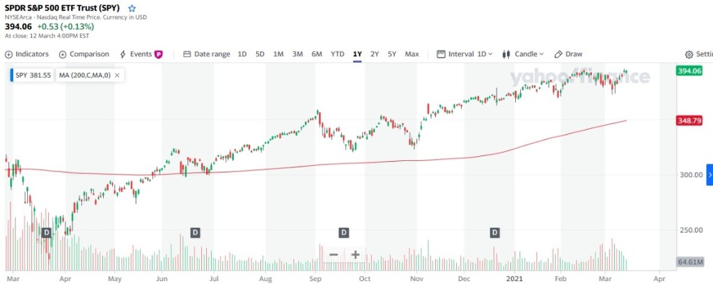 7 phan tich ky thuat