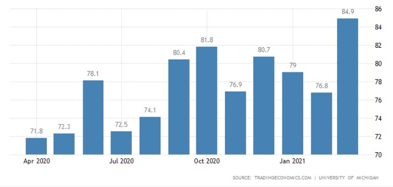 5 niem tin tieu dung