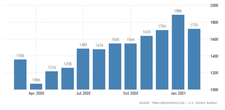 6 giay phep xay dung bat dong san