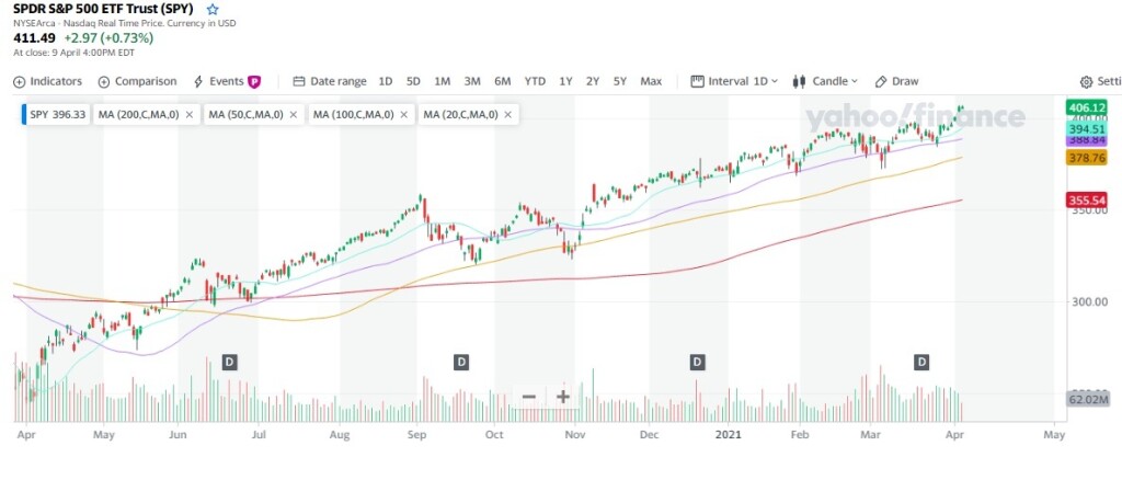 7 phan tich ky thuat