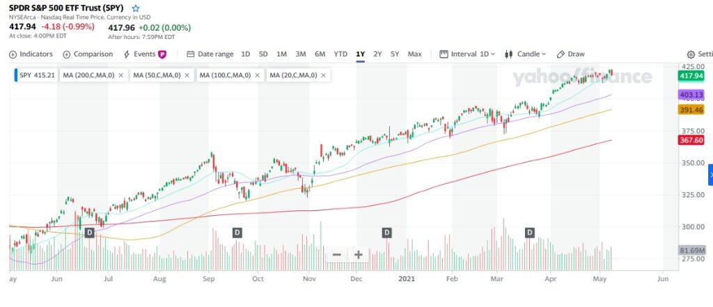 10 phân tích kỹ thuật