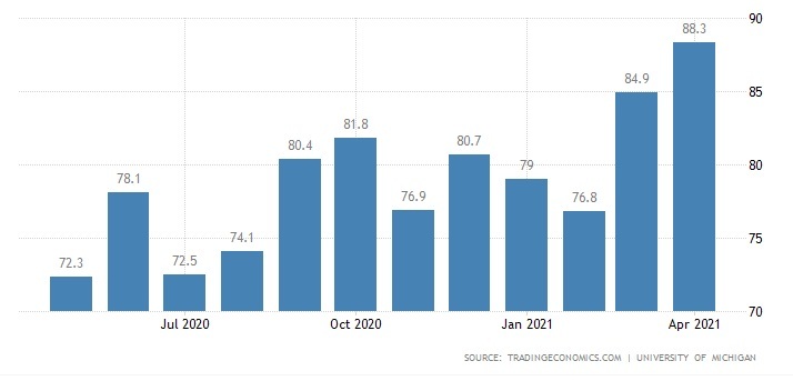 8 niềm tin tiêu dùng