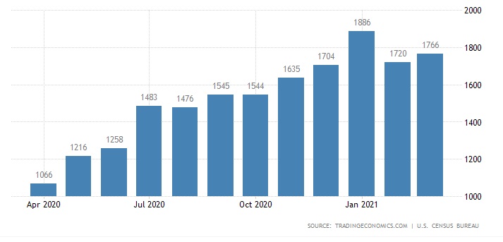 9 giấy phép xây dựng bất độn sản