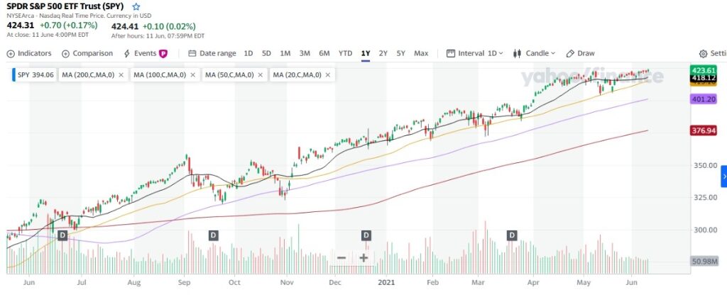 10 phân tích kỹ thuật