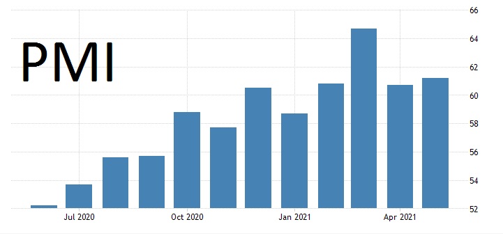 7 niềm tin kinh doanh PMI