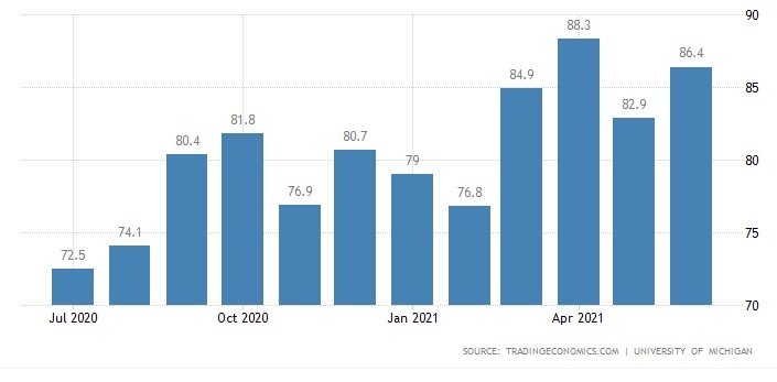 8 niềm tin tiêu dùng