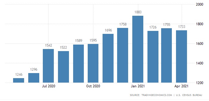 9 giấy phép xây dựng BĐS