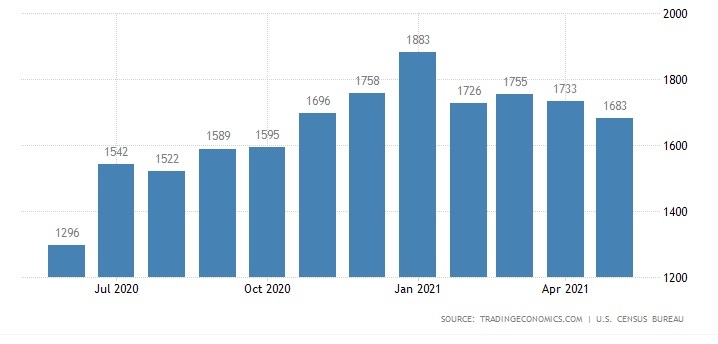 11 giấy phép xây dựng bất động sản