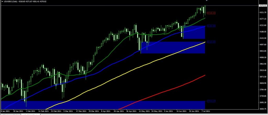 13 phân tích kỹ thuật