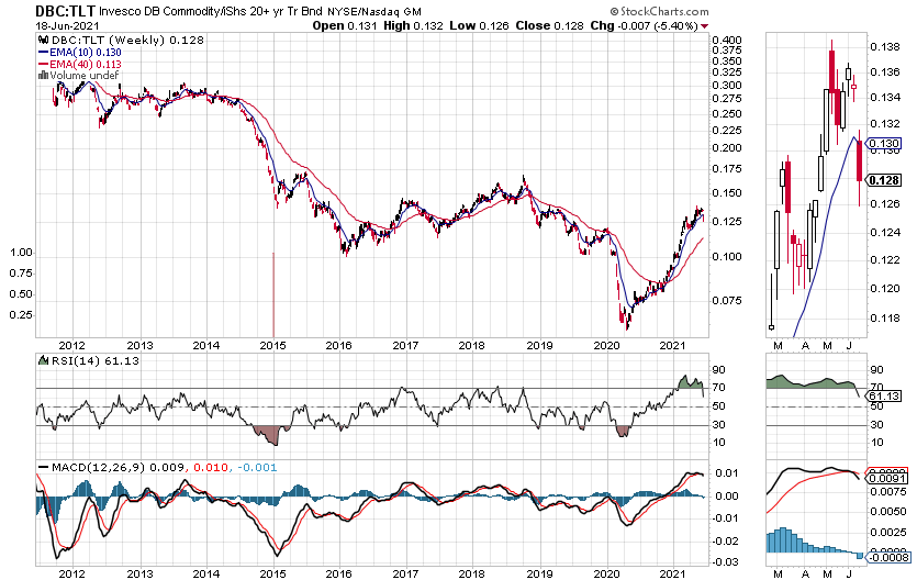 2 thước đo lạm phát